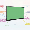 Интерактивная панель "Smart School Board 65" - «globural.ru» - Саяногорск