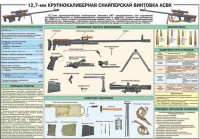 Комплект плакатов "Снайперская подготовка" - «globural.ru» - Саяногорск