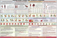 Плакат "Первичные средства пожаротушения" - «globural.ru» - Саяногорск