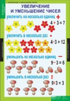 Математика 3 класс (комплект таблиц) - «globural.ru» - Саяногорск