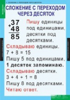 Математика 2 класс (комплект таблиц) - «globural.ru» - Саяногорск