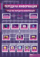 Информатика и ИКТ 5-7 класс (комплект таблиц). - «globural.ru» - Саяногорск