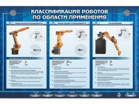 Электрифицированный стенд "Классификация роботов по области применения" - «globural.ru» - Саяногорск