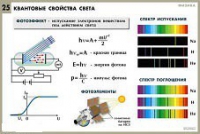 Комплект таблиц по физике для оформления кабинета - «globural.ru» - Саяногорск