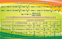 Стенд "Формулы суммы и разности" - «globural.ru» - Саяногорск