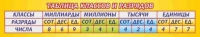 Стенд "Таблица классов и разрядов" - «globural.ru» - Саяногорск