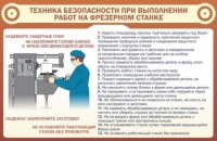 Стенд "ТБ при выполнении работ на фрезерном станке" - «globural.ru» - Саяногорск