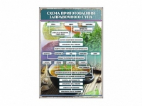 Стенд "Схема приготовления заправочного супа" - «globural.ru» - Саяногорск