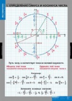 Математика Тригонометрические функции (комплект таблиц) - «globural.ru» - Саяногорск