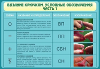 Стенд "Вязание крючком. Условные обозначения. Часть 1" - «globural.ru» - Саяногорск
