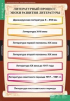 Литература 9 класс (комплект таблиц) - «globural.ru» - Саяногорск