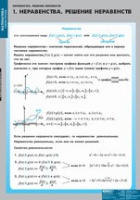 Математика Неравенства. Решение неравенств (комплект таблиц) - «globural.ru» - Саяногорск