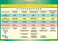 Таблица Обобщение сведений о группах углеводородов 1000*1400 винил  - «globural.ru» - Саяногорск