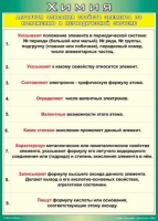Таблица Алгоритм описания свойств элемента по положению в периодической системе 1000*1400 винил - «globural.ru» - Саяногорск