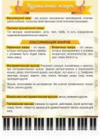 Стенд "Музыкальные жанры" - «globural.ru» - Саяногорск
