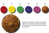Учебно-игровой комплекс на магнитах "Доли круга" - «globural.ru» - Саяногорск