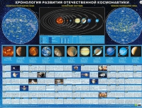 Хронология развития отечественной космонавтики - «globural.ru» - Саяногорск