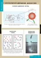 Физика. Молекулярно - кинетическая теория (комплект таблиц) - «globural.ru» - Саяногорск