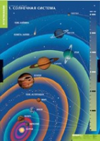 География. Земля и Солнце (комплект таблиц) - «globural.ru» - Саяногорск