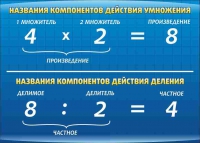 Стенд "Компоненты умножения и деления" (вариант 1) - «globural.ru» - Саяногорск