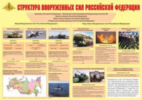 Плакат "Структура Вооруженных Сил Российской Федерации" - «globural.ru» - Саяногорск
