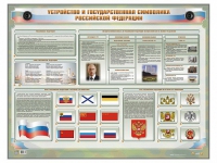 Интерактивный электрифицированный стенд "Устройство и государственная символика Российской Федерации" - «globural.ru» - Саяногорск