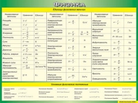 Таблица Единицы физических величин + Основные физические постоянные 1000*1400 винил - «globural.ru» - Саяногорск