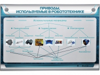 Электрифицированный стенд "Приводы, используемые в робототехнике" - «globural.ru» - Саяногорск