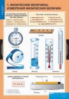 Физика. 7 класс (комплект таблиц) - «globural.ru» - Саяногорск