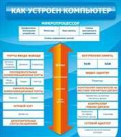 Стенд "Как устроен компьютер" - «globural.ru» - Саяногорск