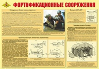 Плакат "Фортификационные сооружения" - «globural.ru» - Саяногорск