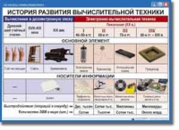 Основы информатики. Комплект таблиц по информатике для начальных классов, Учебно наглядные пособия. - «globural.ru» - Саяногорск