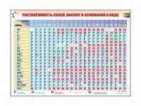 Электронно-справочный стенд "Растворимость кислот, оснований и солей в воде" адаптивный, с сенсорным пультом управления и планшетом со шрифтом Брайля (химия) - «globural.ru» - Саяногорск