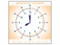 Панно демонстрационное маркерное "Циферблат часовой" - «globural.ru» - Саяногорск