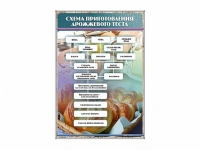 Стенд "Схема приготовления дрожжевого теста" - «globural.ru» - Саяногорск