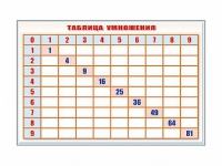 Фрагмент (демонстрационный) маркерный "Таблица умножения" - «globural.ru» - Саяногорск