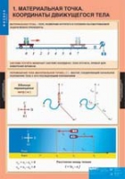 Физика. 9 класс (комплект таблиц) - «globural.ru» - Саяногорск