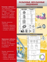Стенд "Разъемные, неразъемные соединения" - «globural.ru» - Саяногорск