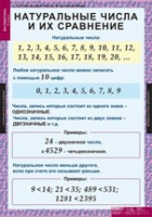 Математика 5 класс (комплект таблиц) - «globural.ru» - Саяногорск