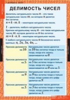 Математика 6 класс (комплект таблиц) - «globural.ru» - Саяногорск