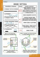 Черчение (комплект плакатов) - «globural.ru» - Саяногорск