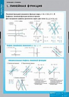 Математика Функции и графики (комплект таблиц) - «globural.ru» - Саяногорск