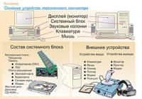 Плакаты и таблицы по информатике - «globural.ru» - Саяногорск
