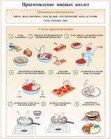 Плакаты и таблицы по кулинарии - «globural.ru» - Саяногорск