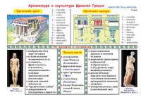 Плакаты и таблицы по мировой художественной культуре - «globural.ru» - Саяногорск