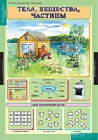 Окружающий мир 3 класс (комплект таблиц) - «globural.ru» - Саяногорск