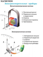 Плакаты и таблицы по физике - «globural.ru» - Саяногорск