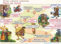 Плакаты и таблицы по чтению и начальному литературному образованию, 4 класс  - «globural.ru» - Саяногорск