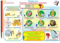 Плакаты и таблицы по русскому языку, 1–4 классы  - «globural.ru» - Саяногорск