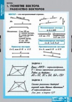 Математика Bекторы (комплект таблиц) - «globural.ru» - Саяногорск